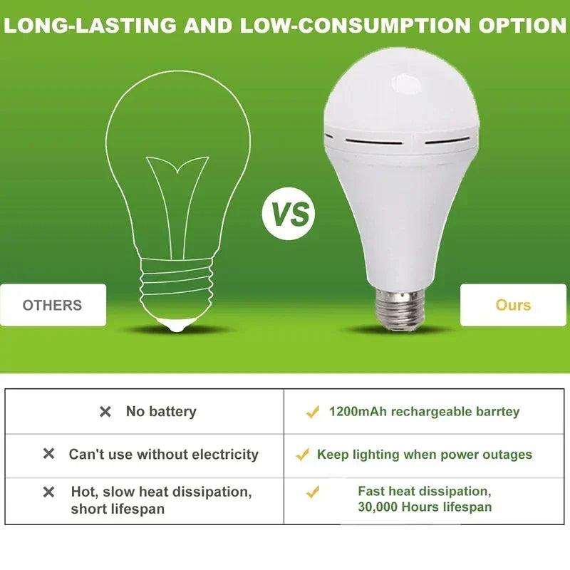 Rechargeable Emergency LED Light Bulb